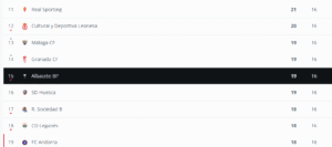 el alba el puesto 15