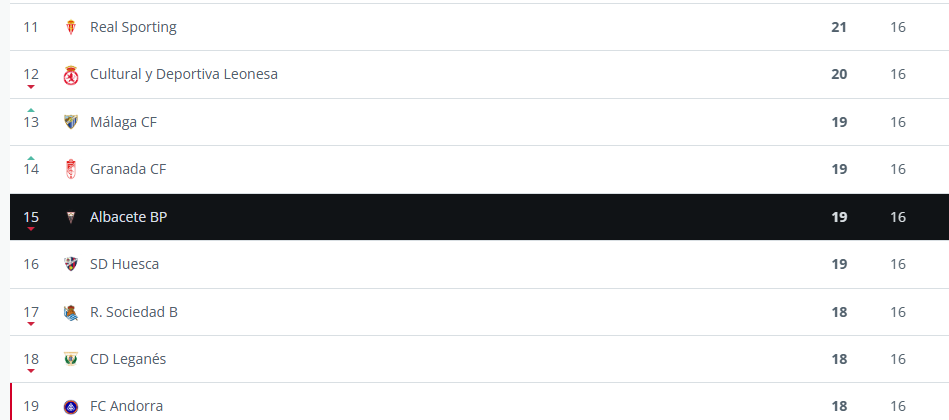 el alba el puesto 15