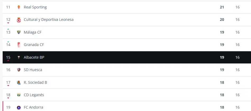 el alba el puesto 15